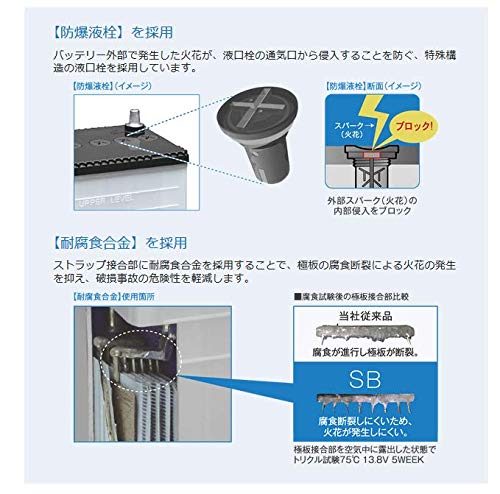Amazon | パナソニック 国産車バッテリー [ SBシリーズ ] 40B19L×2個